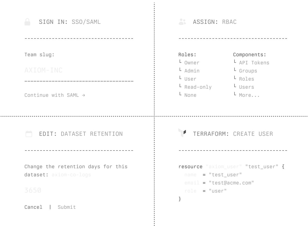 Axiom Management Diagram