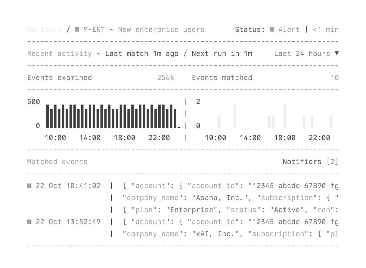 Axiom Monitoring Diagram