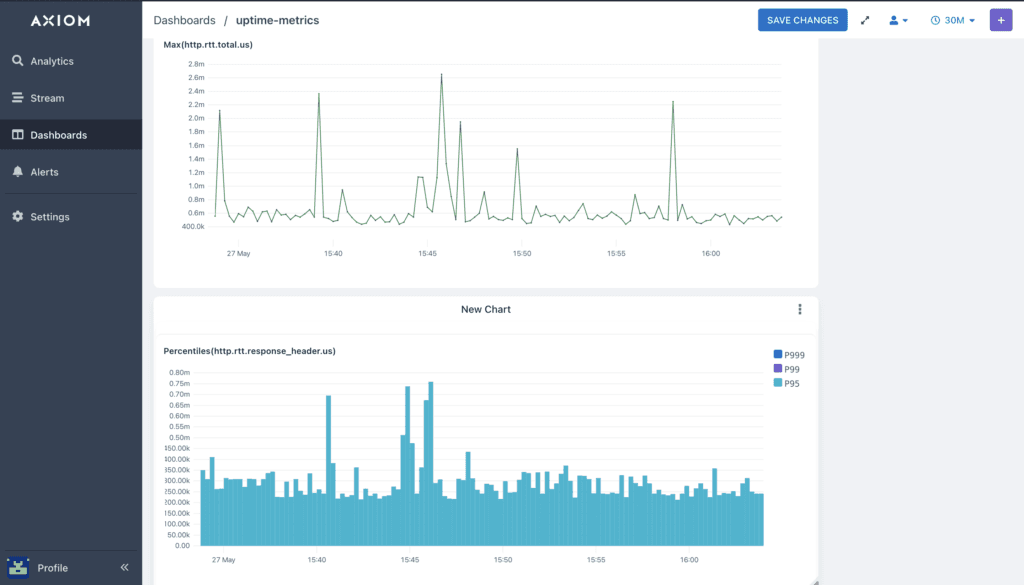 Shipping uptime metrics to Axiom