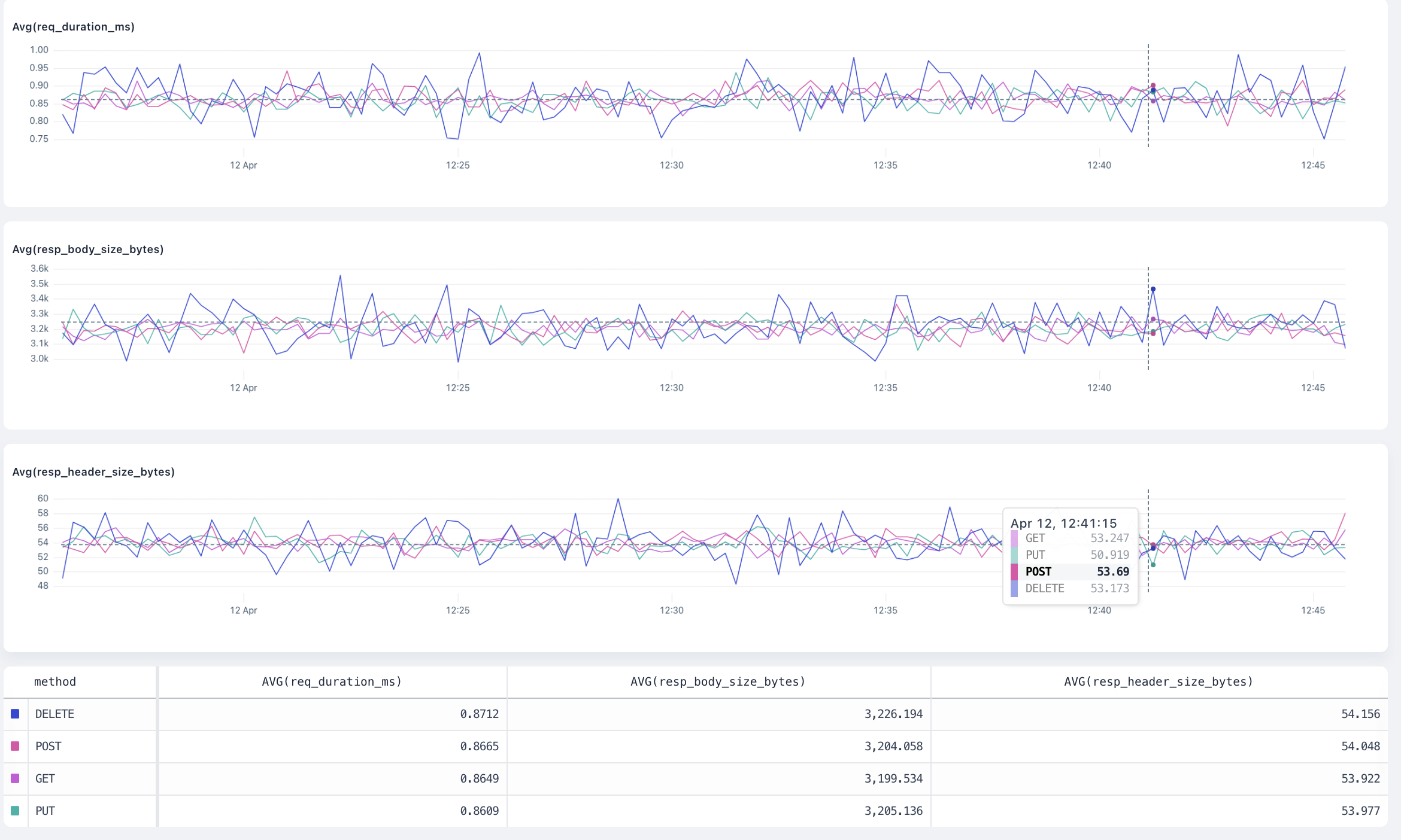 `avg` overview