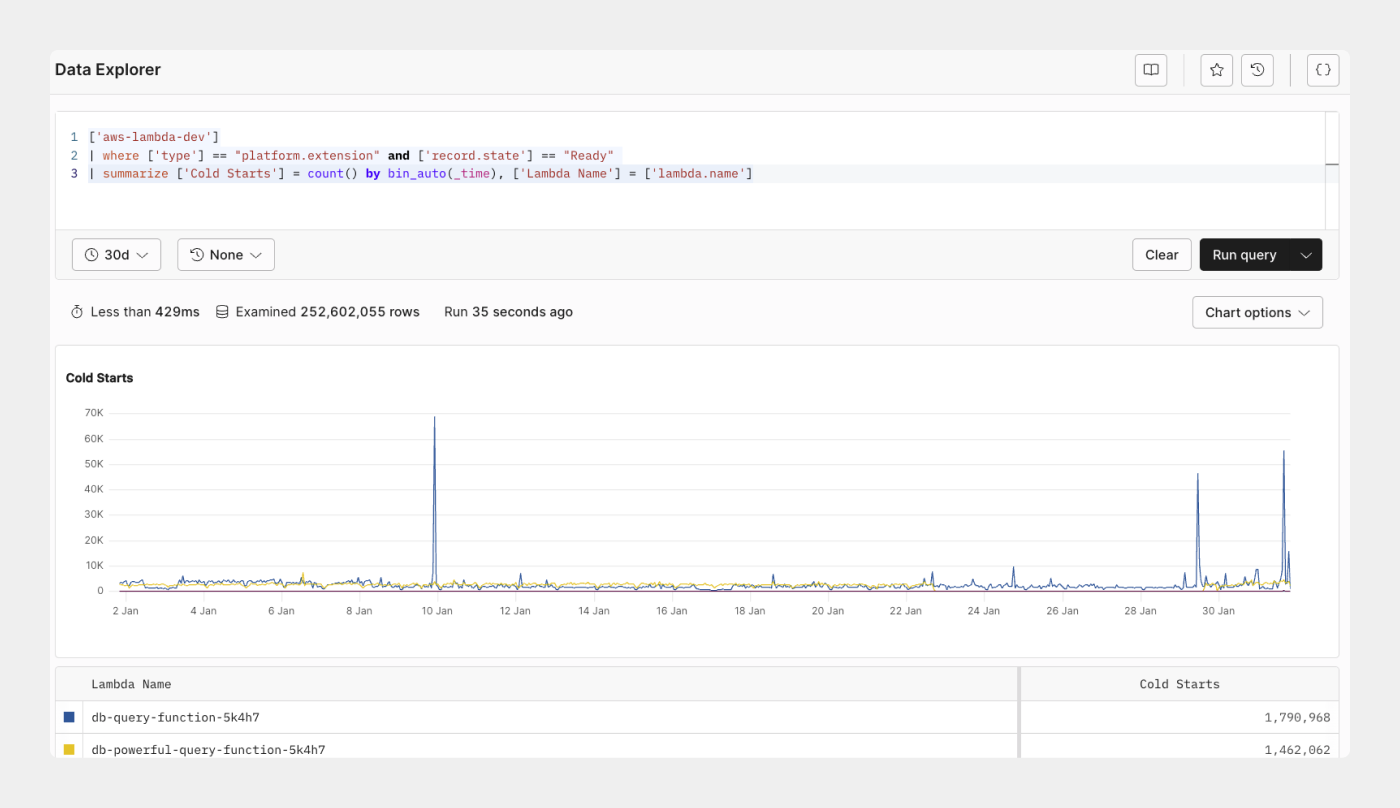 Track cold start on your Lambda function