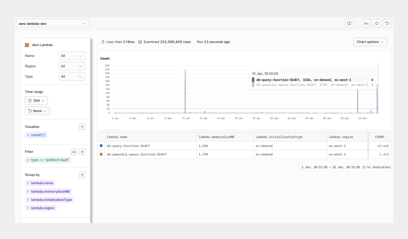 Monitor Lambda functions and usage in Axiom