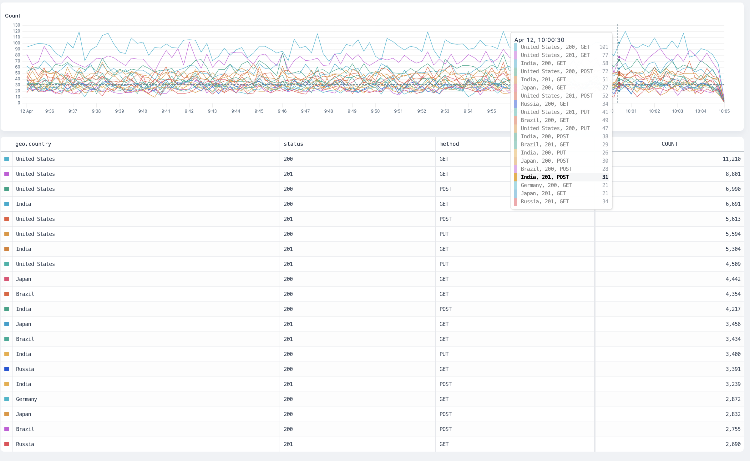 `count` overview