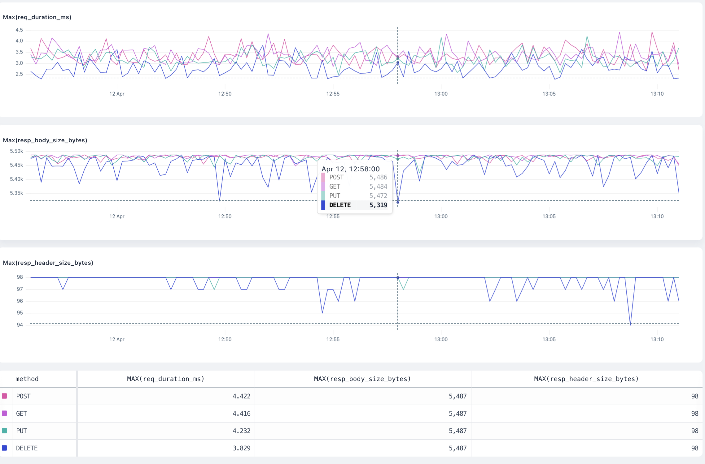 max overview