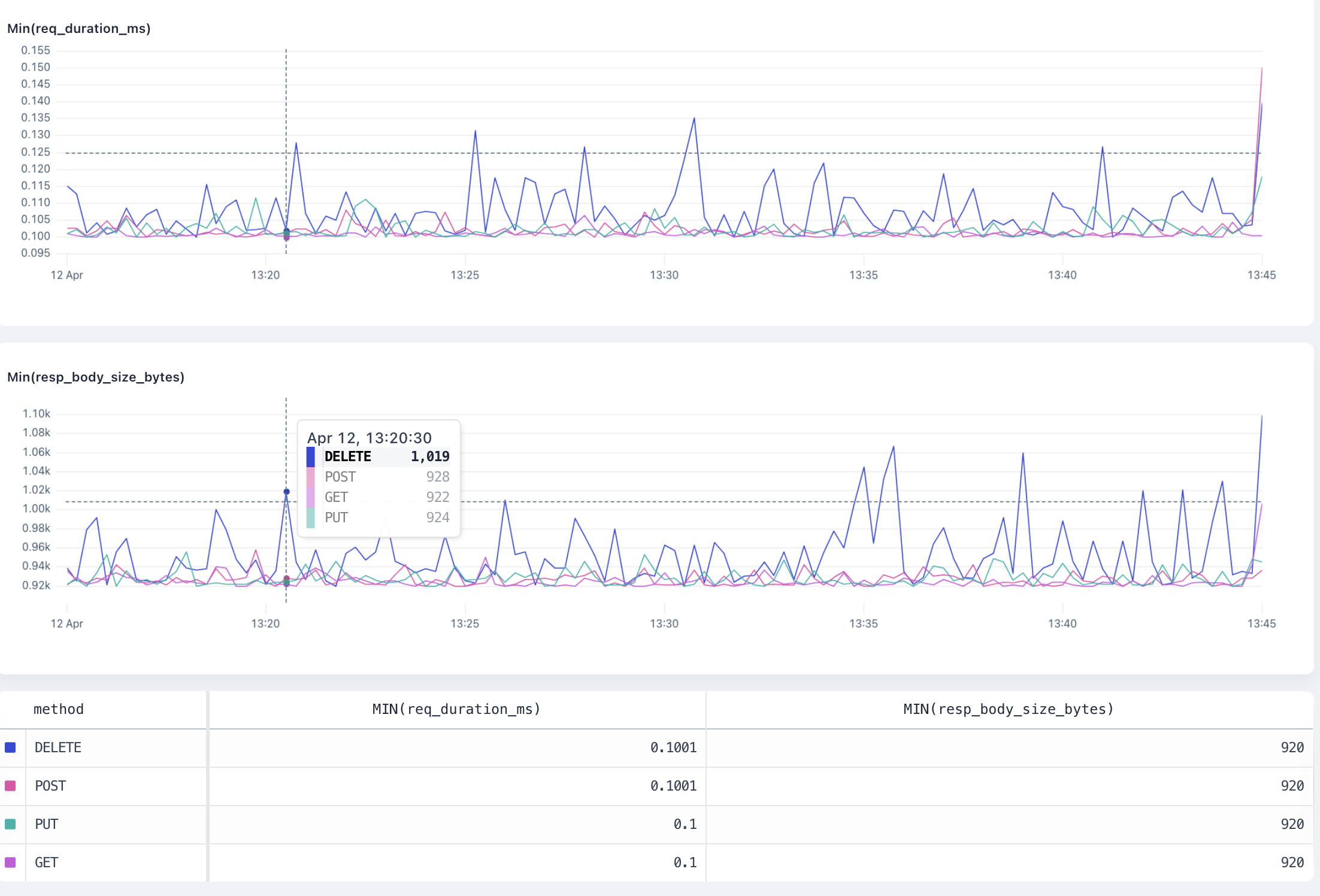 `min` overview