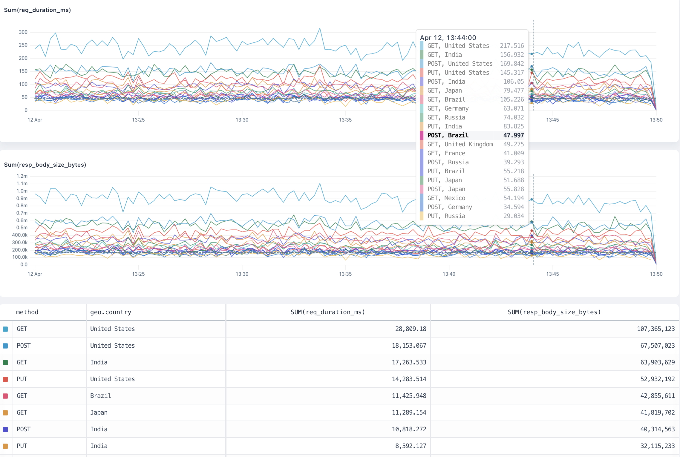 `sum` overview