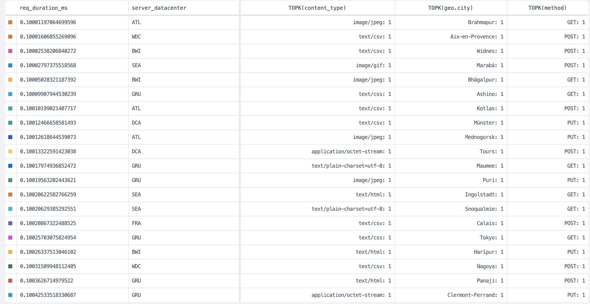 `topk` overview