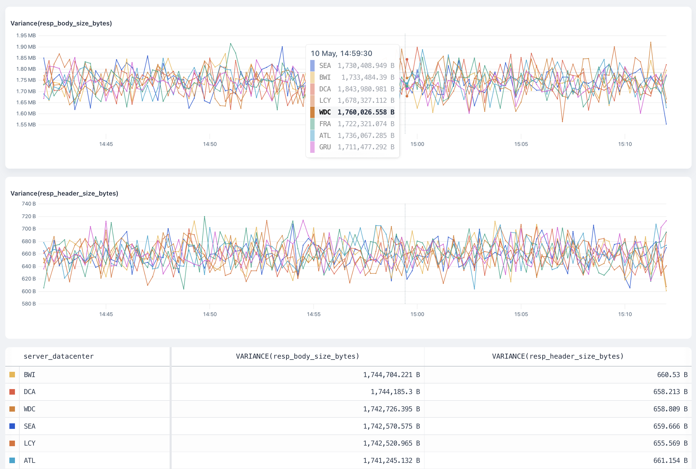 `variance` overview